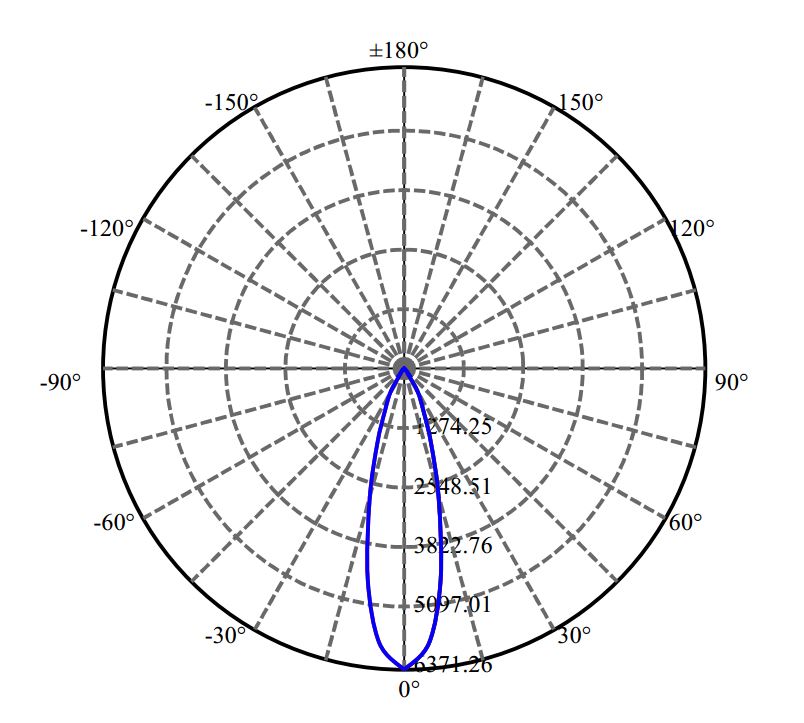 Nata Lighting Company Limited - Tridonic NFDWJ130B-V3 2-1794-N